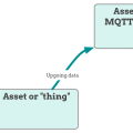 How to connect an asset using MQTT