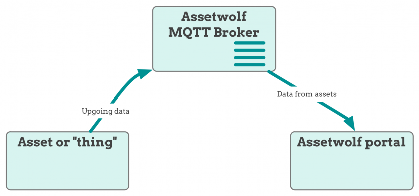 MQTT diagram 1