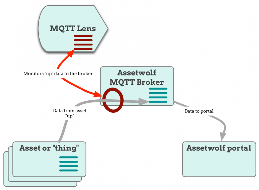 MQTT diagram 3 monitor