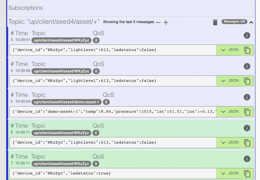 MQTT Lens sample data