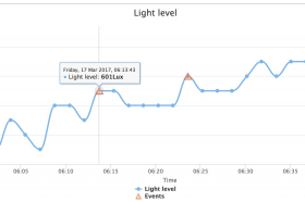 Graph with light level events zoomed