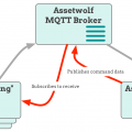 MQTT Broker: Bidirectional communications using Assetwolf