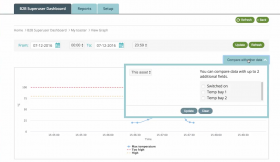 Creating an asset type viewing graps