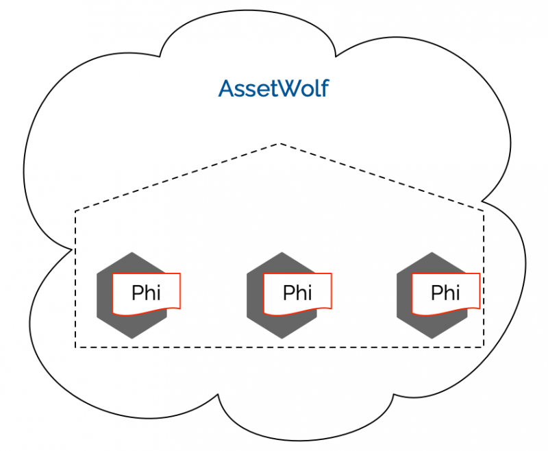 Diagram of devices 2